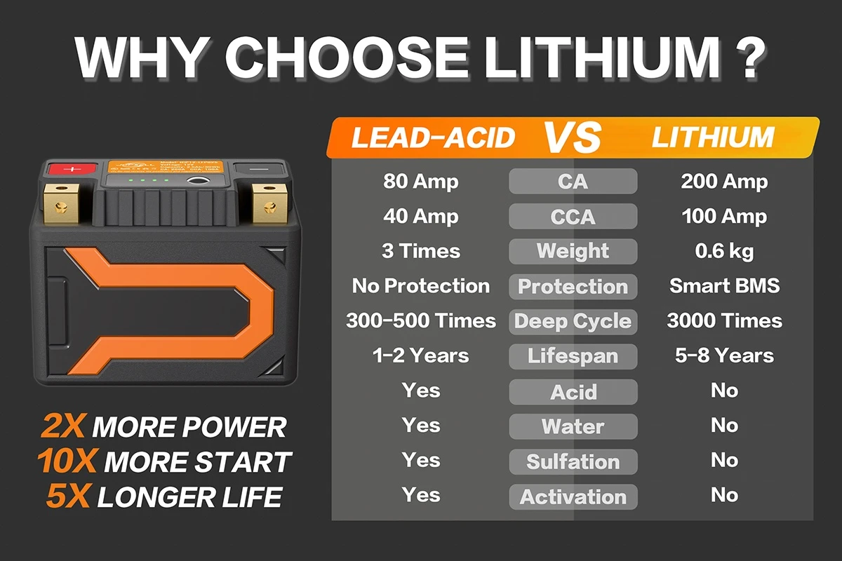 Motorcycle Battery 2